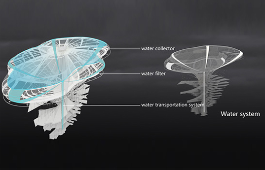 Light Park Skyscraper, eVolo 2013 Skyscraper Competition, eVolo Competition, floating skyscraper, floating houses, lightweight megastructures, solar-powered highrise, rainwater collection, self-sufficient city, clean energy