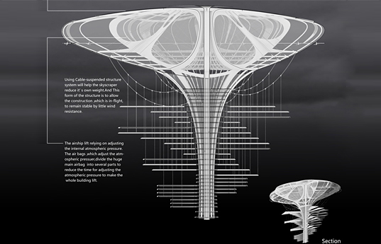 Light Park Skyscraper, eVolo 2013 Skyscraper Competition, eVolo Competition, floating skyscraper, floating houses, lightweight megastructures, solar-powered highrise, rainwater collection, self-sufficient city, clean energy