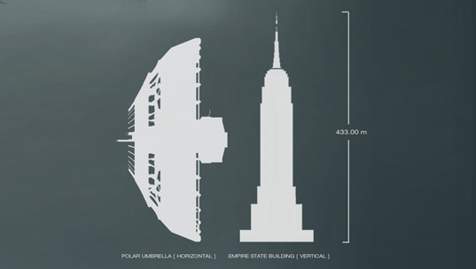 Polar Umbrella Skyscraper, Polar Umbrella eVolo Competition, ice caps melting, ice sheets, global warming, sea level rise. solar power, osmotic technology, polar floating canopy, umbrella-shaped canopy, renewable energy sources