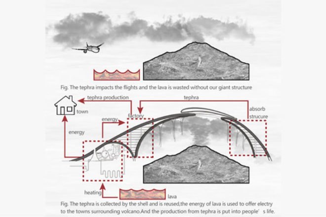 Volcano Skyscraper, 2013 eVolo Competition, volcanelectric mask, lava power, geothermal energy, volcano dome