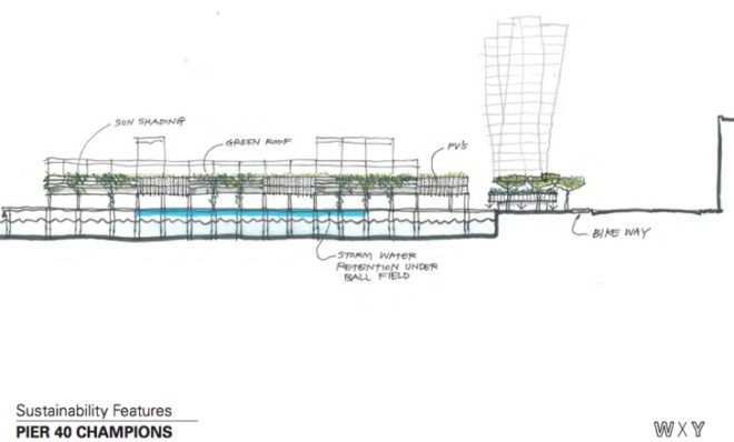 green design, eco design, sustainable design, Lower West Side, WXy Architecture + Urban Design, Hudson River Park, Pier 40