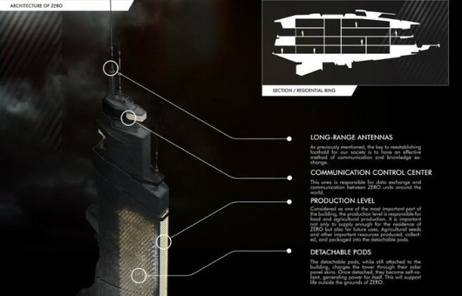 evolo, skyscraper, zero skyscraper, Ekkaphon Puekpaiboon, apocalypse, doomsday, human extinction, survival, agriculture, communication, internet,