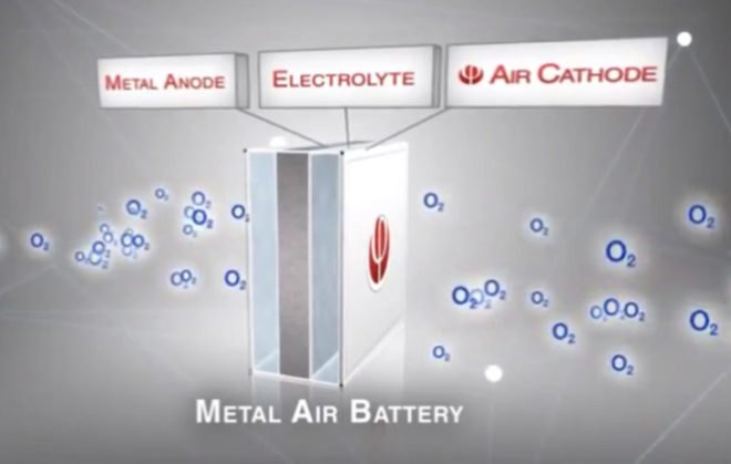 phinergy, range anxiety, aluminum air, ev battery