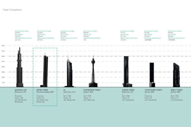 Aspire Tower, Grimshaw Architects, eco tower, australia, passive design, eco skyscraper