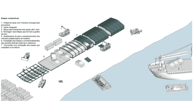Comandante Ferraz Antarctic Station, Brazilian Antarctica, Estudio 41, green design, sustainable design, eco design, science, research, Antarctic, Keller Peninsula, prefabricated design, weather proof, clean energy, clean tech, solar power, wind power, thermal loss, conservation, wildlife