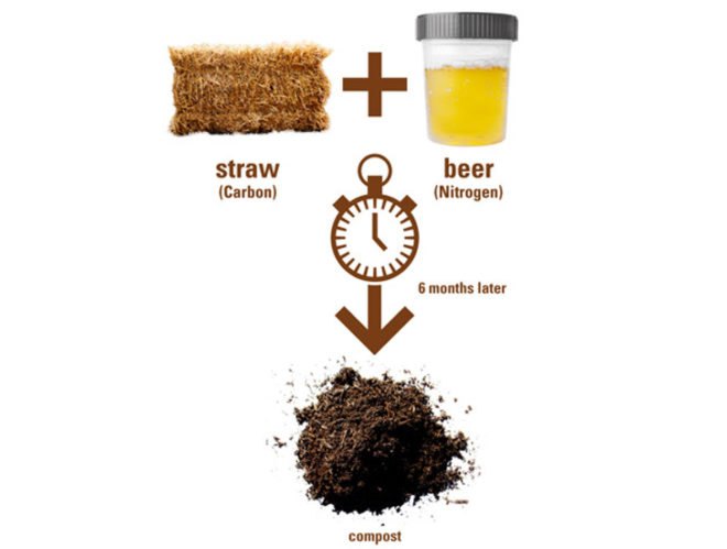 green design, eco design, sustainable design, Faltazi, composting toilet, composting urinal, Straw bale urinal, l'uritonnoir