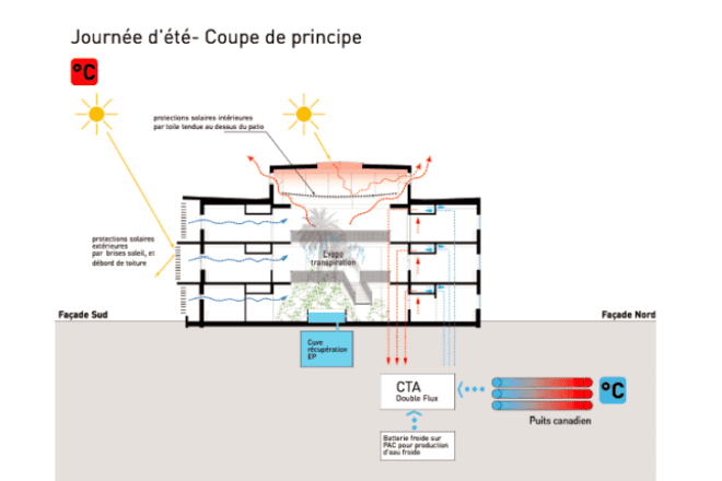 INRA Research Laboratory, Tectoniques, INRA, sustainable timber, eco lab, eco laboratory, france,