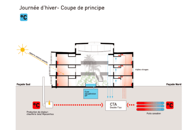 INRA Research Laboratory, Tectoniques, INRA, sustainable timber, eco lab, eco laboratory, france,