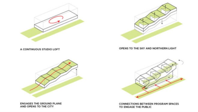 Kent State, Design Loft, Weiss Manfredi, green roof, daylighting, architecture school, eco school, cleveland