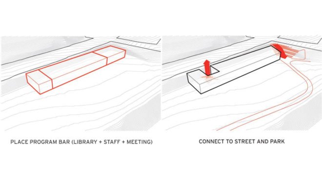Powell River Library, Miller Hull, Seattle, British Columbia, Sustainable, Powell River, Canada, daylighting, ventilation, views, mill town, revitalization, community space, Public: Architecture + Communication, green roof