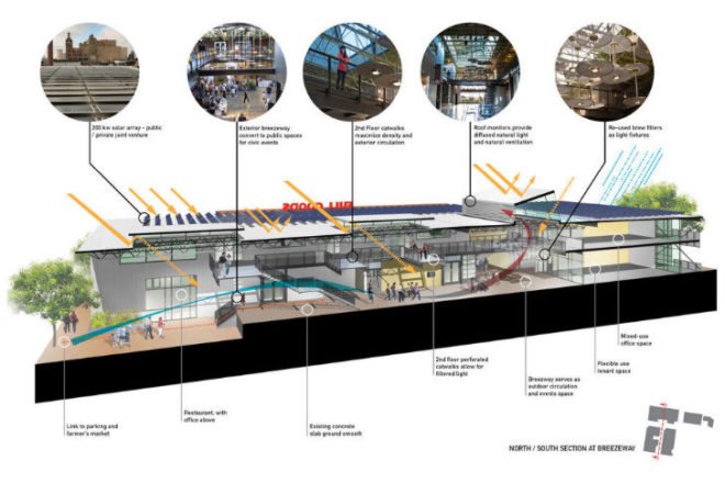 Pearl Brewery, Full Goods Warehouse, Lake Flato Architects, adaptive reuse, green renovation, san antonio