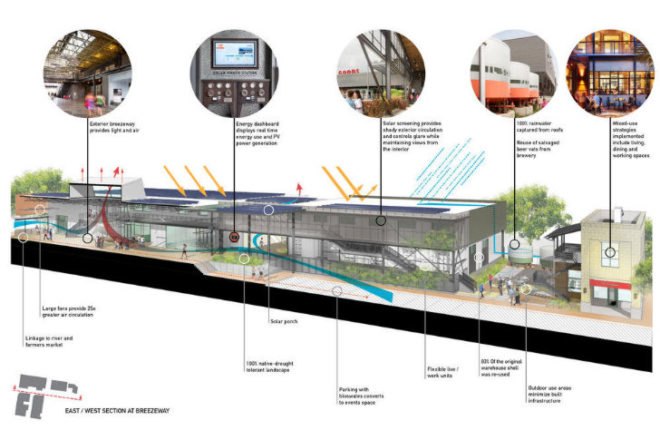 Pearl Brewery, Full Goods Warehouse, Lake Flato Architects, adaptive reuse, green renovation, san antonio
