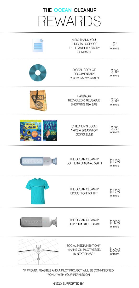 The Ocean Cleanup Foundation, Ocean Cleanup Array, Boyan Slat, pacific garbage patch, garbage patch, plastic fibres, plastic foodchain, plastic recycling, TED, gyres, indiegogo