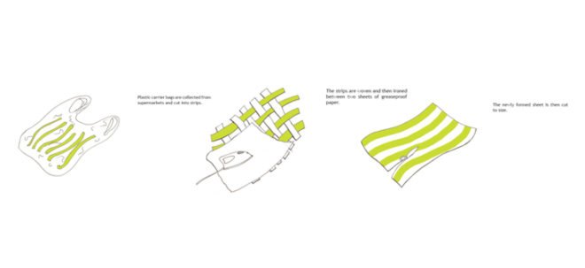 Trash Café Newcastle, U-café Newcastle University, Upcycling Newcastle University, waste recycling, recycled materials, student recycling project, pop-up cafés, green design, plastic waste reuse, recycled plastic bags, Physical Sciences Research Council (EPSRC)