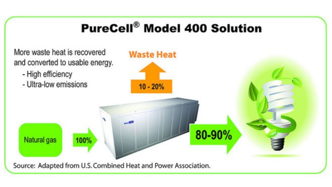 verizon, verizon green energy project, verizon launches green energy project, verizon wireless, verizon sustainability, fuel cells, verizon fuel cells, verizon solar power, solar power, solar energy, green energy, green design, eco design, sustainable design