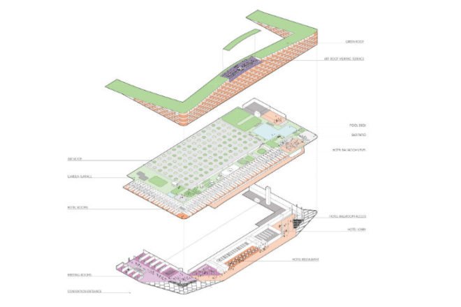 Miami Beach Square, BIG, miami beach, miami beach convention center, green roof, urban design, sustainable landscaping