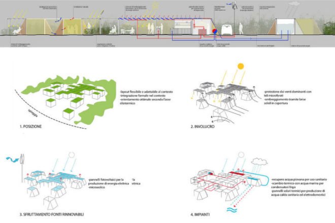 Nomad Off Grid Structures, Filippo Taidelli Architetto, solar powered shelter, modular shelter, coastal architecture, temporary shelter