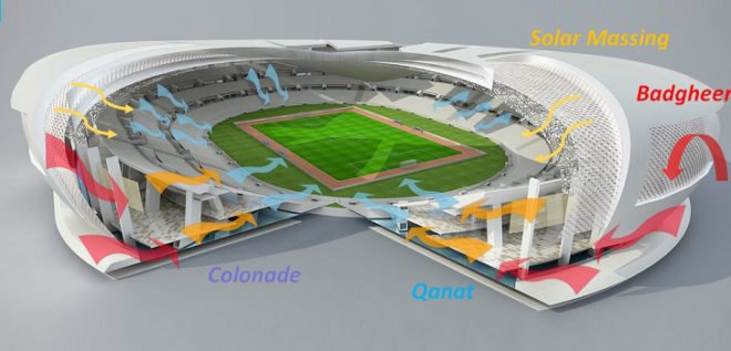 Qatar FIFA Stadium, Tangram Qatar Stadium, Nigel Eckersall, sustainable stadium Qatar, Qatar 2022 World Cup, stadium passive cooling, natural ventilation stadium, sports architecture, passive cooling, energy efficient stadium