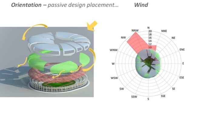 Qatar FIFA Stadium, Tangram Qatar Stadium, Nigel Eckersall, sustainable stadium Qatar, Qatar 2022 World Cup, stadium passive cooling, natural ventilation stadium, sports architecture, passive cooling, energy efficient stadium
