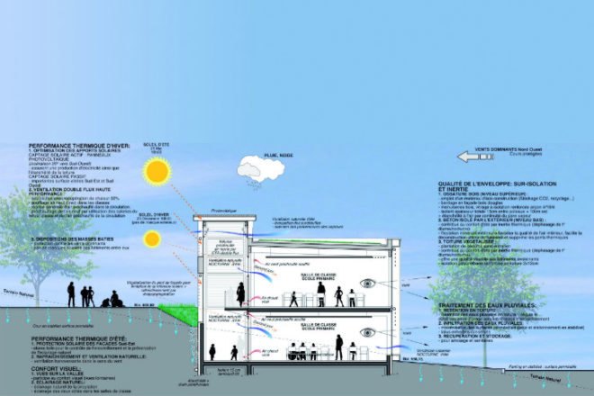 School in Montrottier, Teknê Architects, primary school, eco school, green school, france,