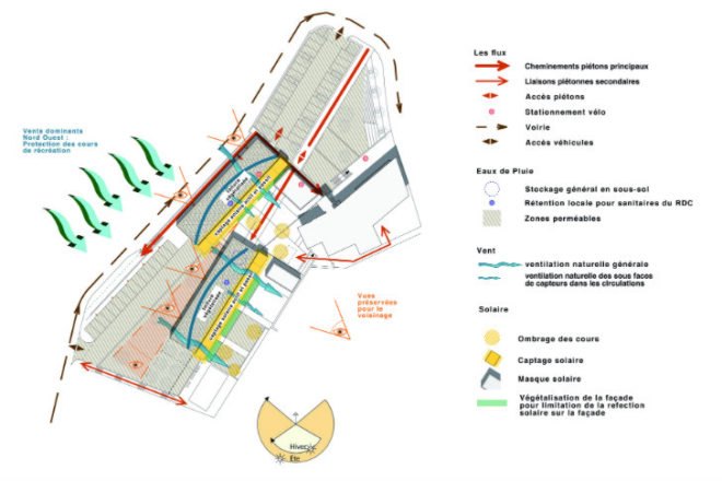School in Montrottier, Teknê Architects, primary school, eco school, green school, france,