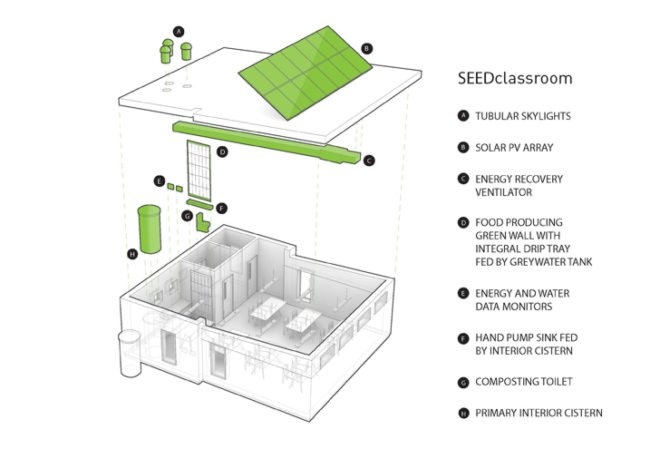 SEEDClassroom, SEEDClassroom Seatlle, Method Homes, SEED Collaborative, Living Building Challenge, LEED, BREEAM, Living Future unConference, prefab buildings, prefab classrooms, portable classrooms, rainwater collection system, greywater reuse, composting, self-sufficient classroom, mobile classroom