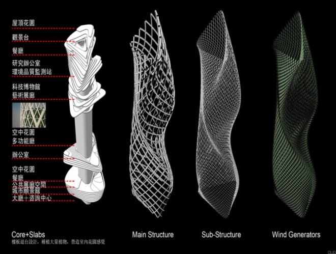 Taiwan Wind Tower, Taichung Wind Tower, Decode Urbanism Office, Beijing architects, Taichung towers, Taichung buildings, LED facade, LED lights, sustainable tower, wind power, wind turbines, wind facade, renewable energy sources, kinetic energy wind, tower plum blossom