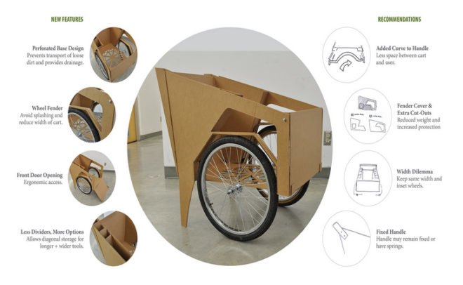 Mobiel, urban farm, green design, sustainable design, cart, bicycle, bike cart, clea lautrey, farming, wheelbarrow, multifunctional design, gardening, green garden, botanical, vancouver