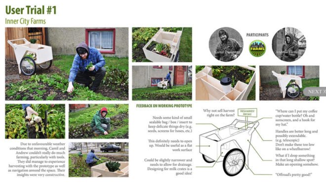 Mobiel, urban farm, green design, sustainable design, cart, bicycle, bike cart, clea lautrey, farming, wheelbarrow, multifunctional design, gardening, green garden, botanical, vancouver