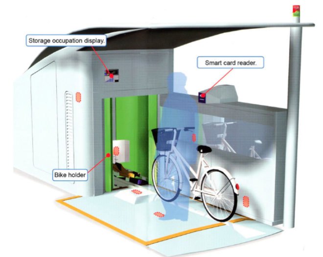 Eco Cycle Anti-Seismic Underground Bicycle Park, Eco Cycle Bicycle Park, underground bike park, Giken underground bike park, anti-seismic design, Tokyo bicycles, Japanese technology, no emission vehicle, green transportation