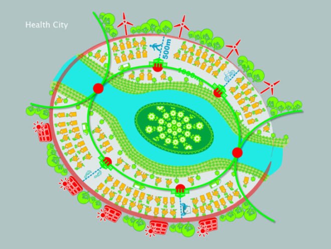 Green Health City, Green Health City Peter Ruge Architekten, Peter Ruge Architekten, china master plan, chinese cities, chinese prototype city, sustainable city china, berlin architects, wind power, wind turbines, photovoltaics, smart devices, energy saving devices, clean energy, eco-friendly city