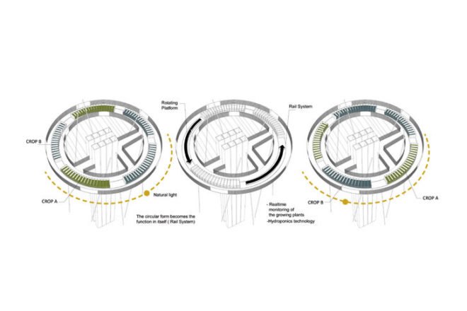 Dyv-Net, Vertical Farm, JAPA Architects, china, urban farm, dynamic vertical networks, sustainable food