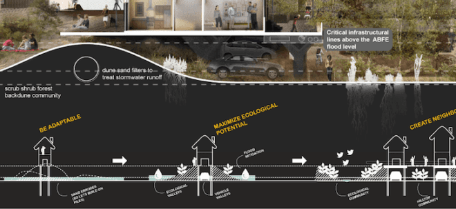 FAR ROC, for a resilient rockaway, green design, NYC architecture competition, Rockaway design competition, storm-resilient architecture NYC, waterfront development, flood-prone areas, architecture, green design, sustainable design, eco-design
