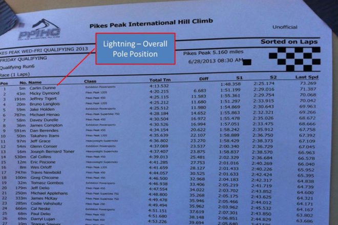 Lightning Motorcycles, Carlin Dunne, Pikes Peak Hill Climb, electric motorcycle, electric motor, electric transportation, green motorcycle, green transportation