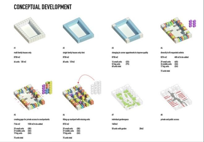 Emmen housing MVRDV, MVRDV housing block, MVRDV Urban hybrid, social housing, architecture competition, Swiss architecture, Emmen Switzerland, affordable housing, pixelated building