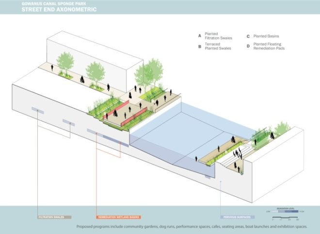 green design, eco design, sustainable design, Gowanus Canal, Gowanus Canal Sponge Park, Susannah Drake, dlandstudio, storm water management