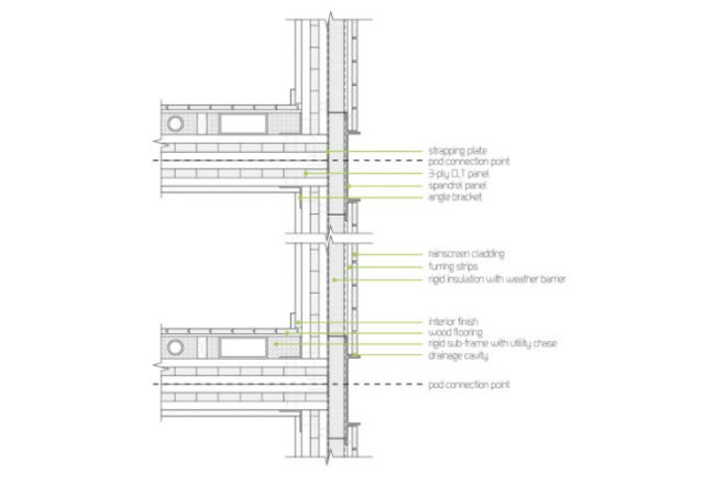 Grow Your Own City, timber in the city, clt, student project, design competition, red hook, modular housing, affordable housing, prefab factory, sustainable development