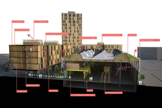 Grow Your Own City, timber in the city, clt, student project, design competition, red hook, modular housing, affordable housing, prefab factory, sustainable development
