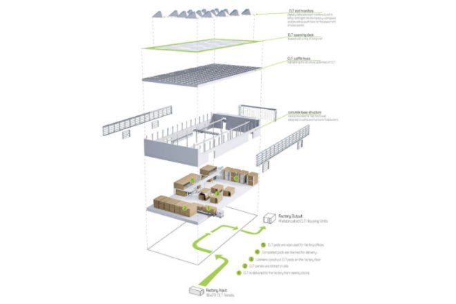 Grow Your Own City, timber in the city, clt, student project, design competition, red hook, modular housing, affordable housing, prefab factory, sustainable development