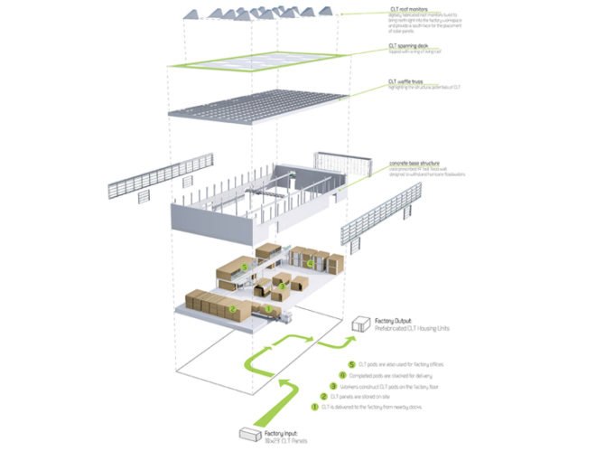 Binational Softwood Lumber Council, timber architecture, rainwater harvesting, Parsons the New School of Design, the Association of Collegiate Schools of Architecture, green design, eco design, sustainable design, University of Oregon, Grow You Own City, Lloyd Alter, Benjamin Bye, Alex Kenton, Jason Rood, TImber in the city, Red Hook Brooklyn
