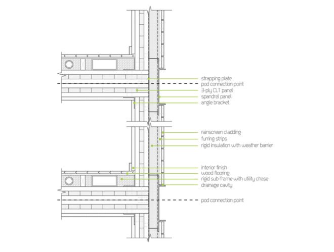 Binational Softwood Lumber Council, timber architecture, rainwater harvesting, Parsons the New School of Design, the Association of Collegiate Schools of Architecture, green design, eco design, sustainable design, University of Oregon, Grow You Own City, Lloyd Alter, Benjamin Bye, Alex Kenton, Jason Rood, TImber in the city, Red Hook Brooklyn