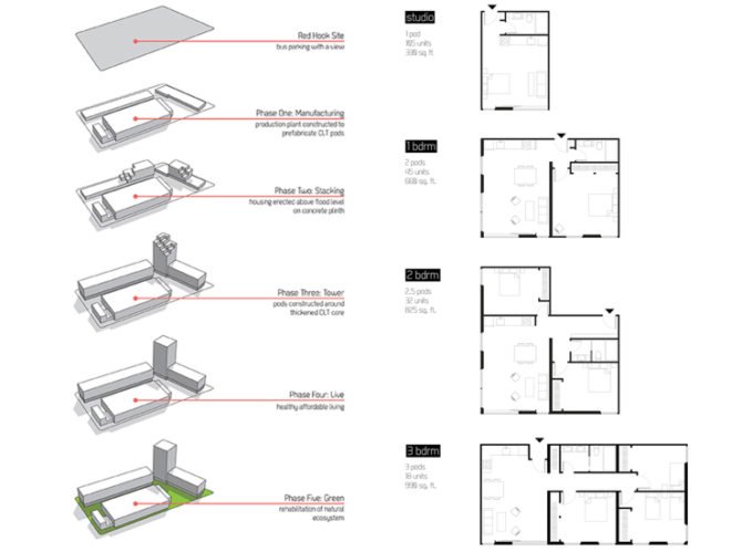Binational Softwood Lumber Council, timber architecture, rainwater harvesting, Parsons the New School of Design, the Association of Collegiate Schools of Architecture, green design, eco design, sustainable design, University of Oregon, Grow You Own City, Lloyd Alter, Benjamin Bye, Alex Kenton, Jason Rood, TImber in the city, Red Hook Brooklyn