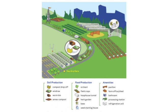 Real Food Farm, Mobile Market, food desert, baltimore, sustainable food, urban farming,
