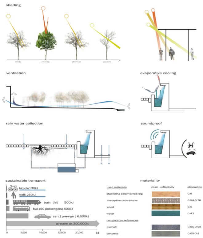 AEHMK Studio, pavillion design, AEHMK Studio Silent Crowd, Silent Crowd Plaza, Green Architecture, Greece Modern Architecture. Landscape Architecture