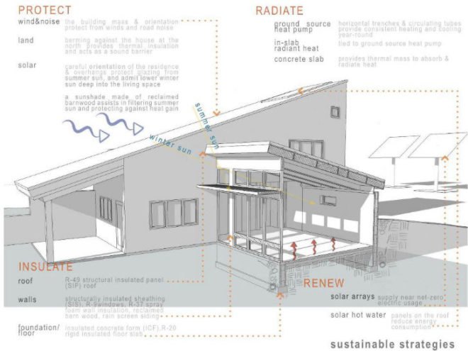 BarnAgain, InSite Architecture, green home, reclaimed wood, barn wood, solar home