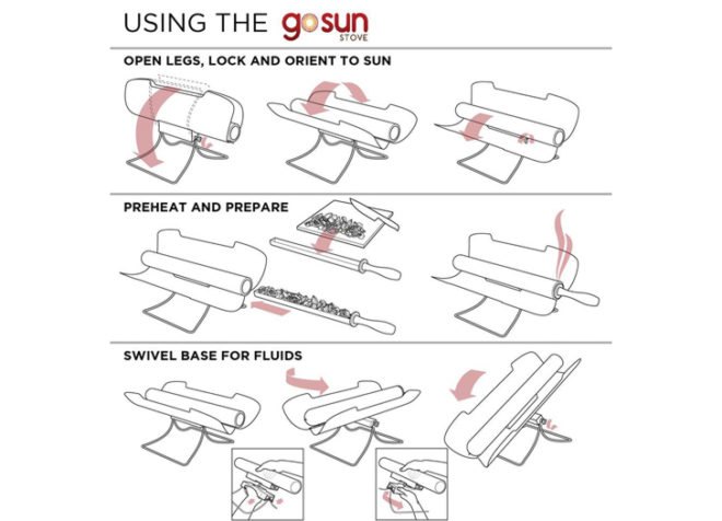 green design, eco design, sustainable design, Solar kitchen, solar cooking, GoSun Stove, evacuated tube stove