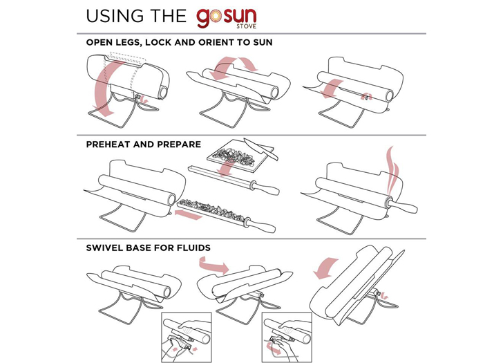 green design, eco design, sustainable design, Solar kitchen, solar cooking, GoSun Stove, evacuated tube stove
