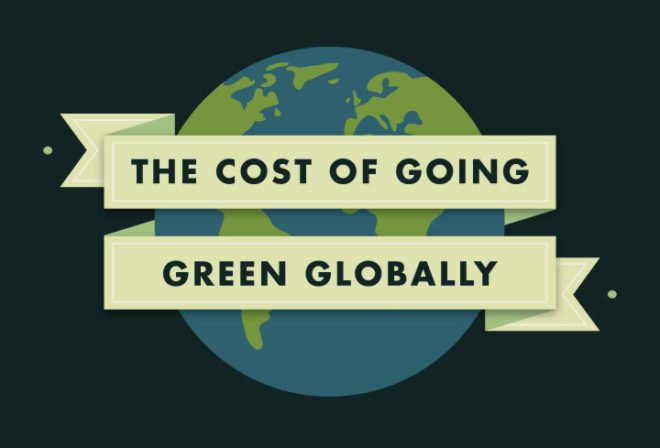 cost of growing green, sustainable design, green design, renewable energy, green economy, economic sustainability, infographic, co2 emissions, carbon emissions