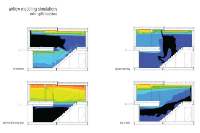 ecoMOD South, University of Virginia, ecomod, modular housing, prefab housing, affordable housing, passive house