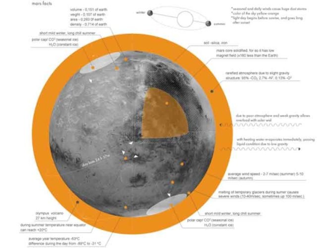 za architects, mars, colony, underground, basalt, robots, caverns, space exploration